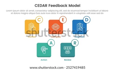 CEDAR feedback model infographic template banner with small square icon box outline badge with circle badge with 5 point list information for slide presentation vector