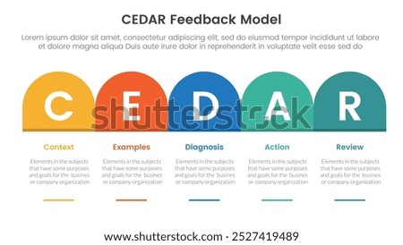 CEDAR feedback model infographic template banner with round box header table right direction with circle badge with 5 point list information for slide presentation vector