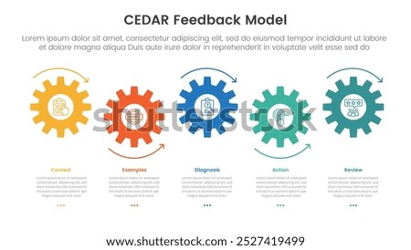 CEDAR feedback model infographic template banner with small gear horizontal timeline style up and down with 5 point list information for slide presentation vector