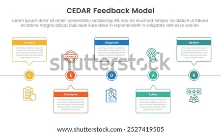 CEDAR feedback model infographic template banner with timeline horizontal callout box with circle point with 5 point list information for slide presentation vector
