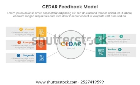 CEDAR feedback model infographic template banner with big circle and rectangle box with circle badge with 5 point list information for slide presentation vector