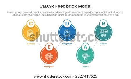 CEDAR feedback model infographic template banner with big circle linked up and down with circle badge with 5 point list information for slide presentation vector