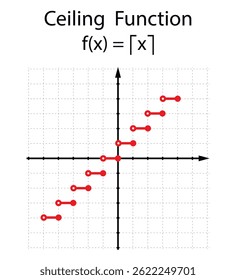 Teto Função no fundo branco. Educação. Ciência. Escola. Ilustração vetorial.