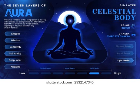 Celestial Body Aura: Illuminating Body, Mind, and Soul Health via the Root Chakra and the Seven Layers of Aura- Vector infographics design