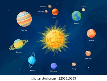 Celestial objects solar system set vector illustration Galaxy space art on starry dark blue horizontal background with comic style solar system planets collection and star Sun for space design concept