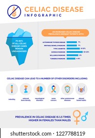 Celiac disease infographic. Gluten intolerance and autoimmune gluten impact on human body.