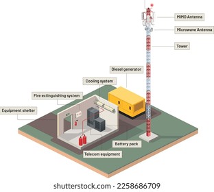 Cell base station isometric illustration.  Illustrating the components in the context of possible infrastructure 