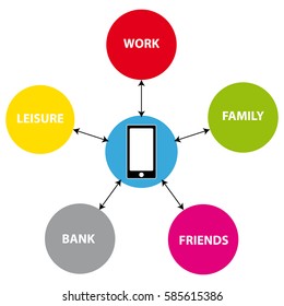 Cell phone schema on white background. Vector illustration.