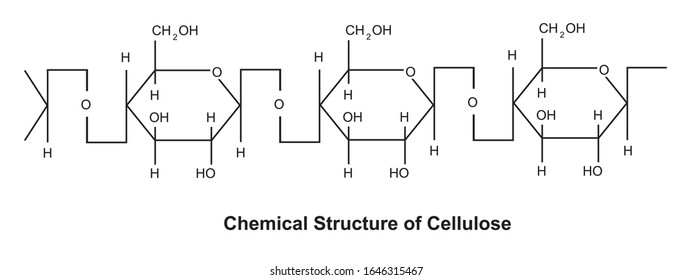 Cellulose is a polysaccharide composed of a linear chain of β-1,4 linked d-glucose units with a degree of polymerization ranged from several hundreds to over ten thousands.