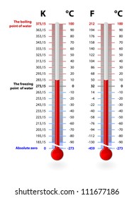 Kelvin To Fahrenheit Chart