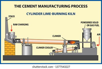 The Cement Manufacturing Process. Vector illustration 