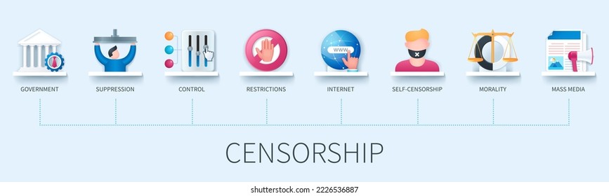 Censorship banner with icons. Government, control, suppression, internet, restriction, self-censorship, morality, mass media. Business concept. Web vector infographic in 3D style