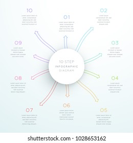 Center Circle With Arrows Steps 1 to 10 Vector