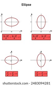 Center equation of an ellipse with major axis identical to x-axis, identical to y-axis, centered at the origin and outside the origin