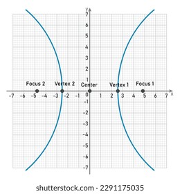 Center, foci and vertices of hyperbola. Vector illustration isolated on white background.