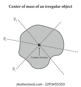The center of mass of irregular shape object. plumb line. Vector illustration isolated on white background.