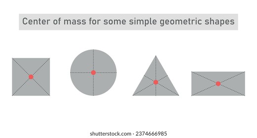 Centro de masa para algunas formas geométricas simples. Círculo, Rectángulo, Triángulo y cuadrado. Recursos matemáticos para profesores y estudiantes.