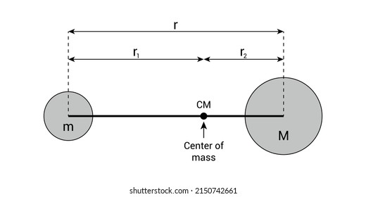 center-mass-two-objects-diagram-stock-vector-royalty-free-2150742661