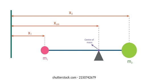 center-mass-two-objects-diagram-stock-vector-royalty-free-2150742679