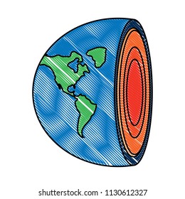 center of planet design