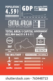 Central African Republic infographics , statistical , data , sign. Vector illustration 