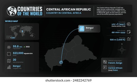 Central African Republic Map Detailed Insights on Geography, Population and Key Facts-Vector Design