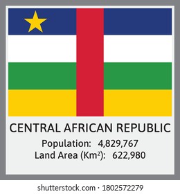 Central African Republic National Flag in Vector with some detail about Population Count And Land Area