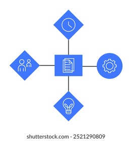 Diagrama central de documentos con iconos conectados para la gestión del tiempo, el trabajo en equipo, la innovación y las operaciones. Ideal para negocios, productividad, flujo de trabajo, organización, gestión de proyectos. Sencillo, limpio