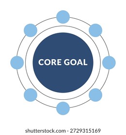 Diagrama central de objetivos Tareas giratorias para la visualización de la gestión de proyectos