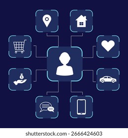 Um ícone de usuário central se conecta a vários ícones de serviço que representam localização, casa, amor, carro, celular, bate-papo e finanças em uma rede digital.