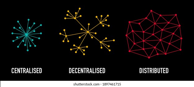 Centralised, Decentralised and distributed business diagram with icon template for presentation and website	