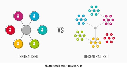 Centralised vs Decentralised business diagram with icon template for presentation and website