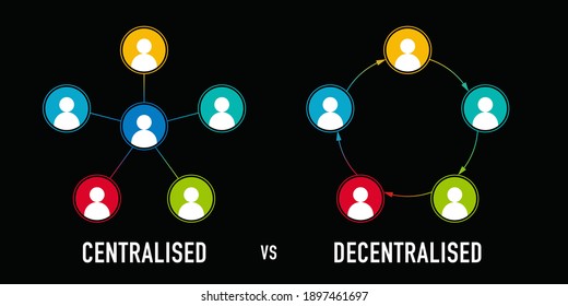 Centralised vs Decentralised business diagram with icon template for presentation and website	