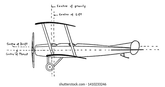 Centre of Gravity Lift Drift Thrust of Aeroplane in which lift drift and thrust to effectively glide the plane when the engine stalls, vintage line drawing or engraving illustration.