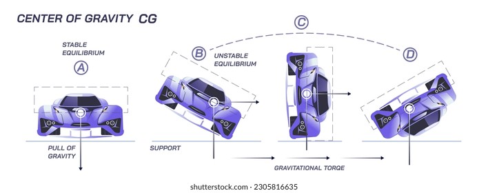 Centre of gravity. Metta centre, buoyancy pivot balance points. Gravitational torque. Pull of the gravity. Density and mass of float or sink objects. Positive, negative and neutral Buoyancy. Falling.