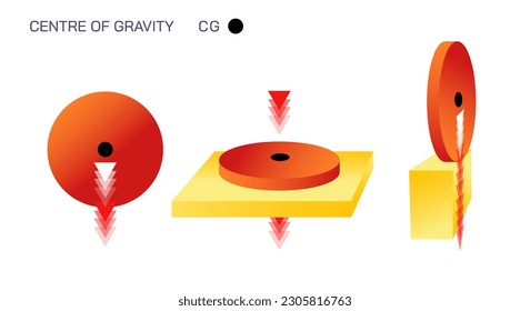 Centre of gravity. Metta centre, buoyancy pivot balance points. Gravitational torque. Pull of the gravity. Density and mass of float or sink objects. Positive, negative and neutral Buoyancy. Falling.