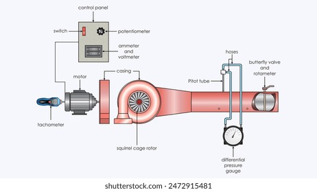 A centrifugal fan, often referred to as a blower, is a type of fan that increases the speed and volume of an air stream with the rotating impellers. It uses the kinetic energy of the impellers or the 