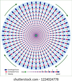 Centrifugal Force - Centripetal Force
