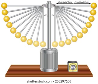 Centrifugal Force - Centripetal Force