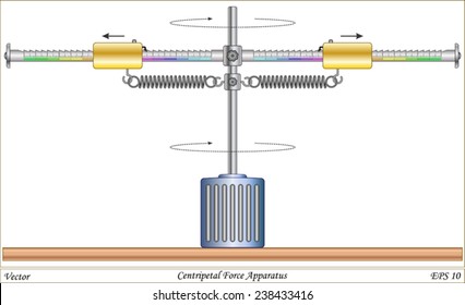 Centripetal Force Apparatus