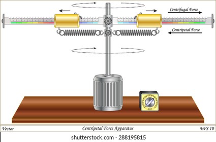 Centripetal Force Apparatus