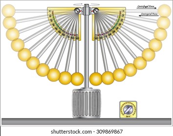 Centripetal Force Apparatus