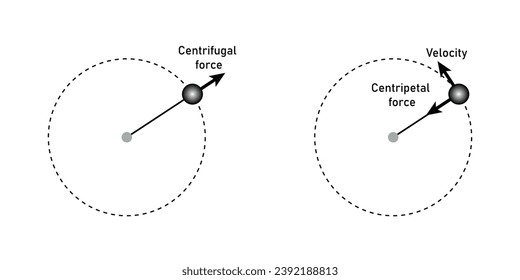 Diagrama de fuerza centrípeta y fuerza centrífuga. Recursos científicos para profesores y estudiantes. Ilustración vectorial aislada en fondo blanco.