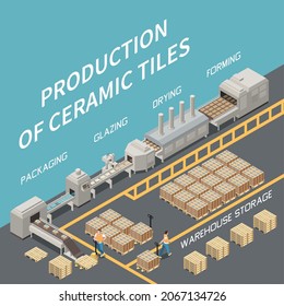 Ceramic tile production isometric background demonstrated forming drying glazing packaging process vector illustration