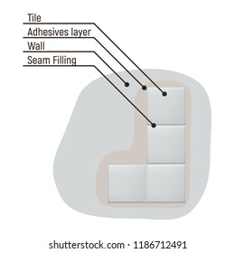 Ceramic Tile. Seam Filling. Adhesives layer. Wall repair Vector illustration
