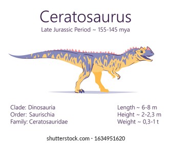 Ceratosaurus. Theropoda dinosaur. Colorful vector illustration of prehistoric creature ceratosaurus and description of characteristics and period of life isolated on white background. Fossil dino.