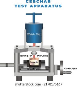 Cerchar Abrasivity test equipment is the abrasivity of rock and soil is a factor of significant importance for excavation in tunnelling, underground construction, mining or quarrying.