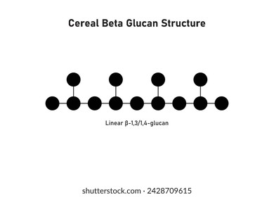 Cereal Beta Glucan Molecule Structure Scientific Design. Vector Illustration.	