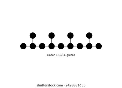Cereal Beta Glucan Molecule Structure Scientific Design. Vector Illustration.	