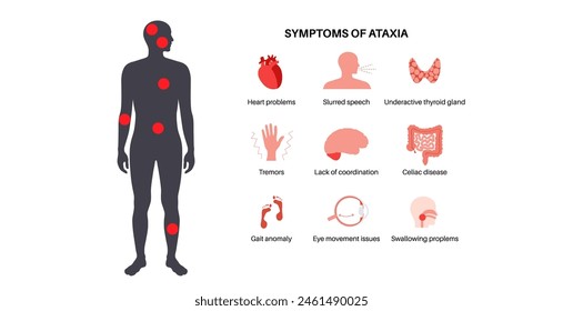 Cartel de ataxia cerebelosa. Enfermedad degenerativa del sistema nervioso, síntomas principales. Habla arrastrada, tropiezos, caídas, falta de coordinación. Control muscular deficiente, movimientos torpes Ilustración vectorial